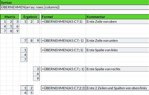 Excel ÜBERNEHMEN Funktion ganz einfach erklärt Excelhero