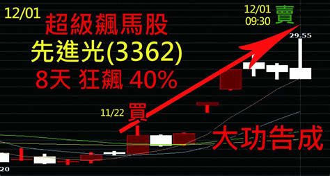 台股投資顧問的第一選擇 華冠投顧