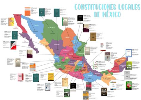 Linea Del Tiempo De Las Constituciones Mexicanas Pdf