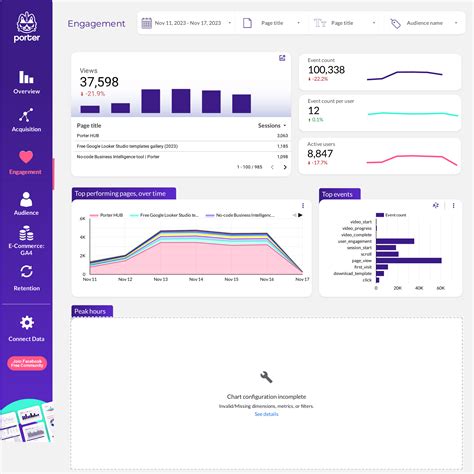 Content marketing report template for marketing teams and agencies