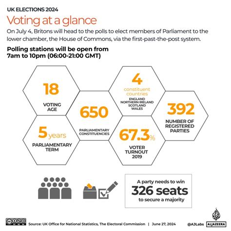 Uk General Election 2024 What You Need To Know About Election Day