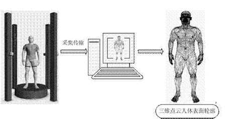 Method For Automatically Measuring Human Body Dimensions On Basis Of