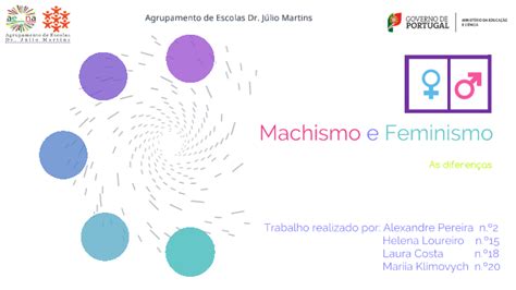 Diferenças Entre O Machismo E O Feminismo By Laura Costa On Prezi