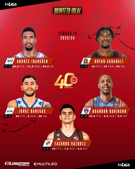 Liga Nacional de Básquetbol Noticias Quinteto ideal de la