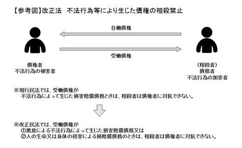 相殺できる範囲が拡大 アクティクス法務事務所