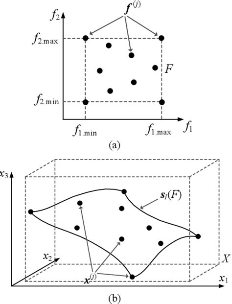 Figure 1 From Accurate Modeling Of Antenna Structures By Means Of