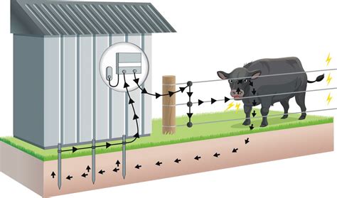 Simple Electric Fence Diagram Circuit Diagram Electric Vehic