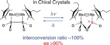 The Absolute Asymmetric Photoisomerization Of A Photochromic Dithionite