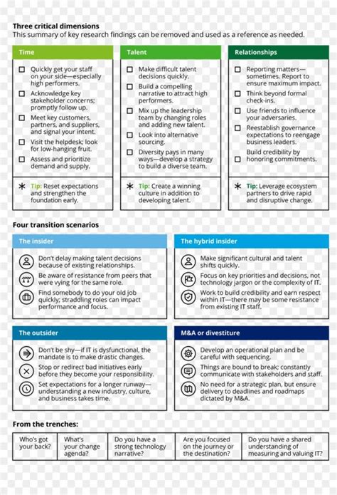 Process Narrative Template