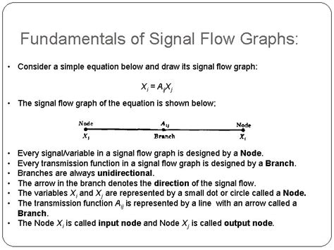 Control Systems Cs Signal Flow Graphs Abdul Qadir