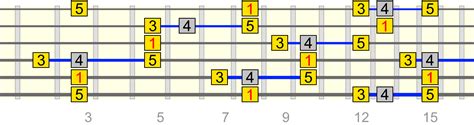 Hybrid Arpeggios - New Phrasing Pathways