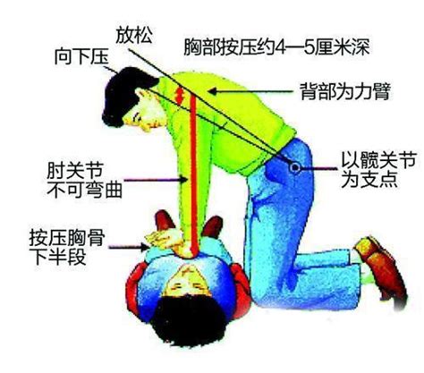 急救圖示教程：一分鐘學會心肺復甦 每日頭條