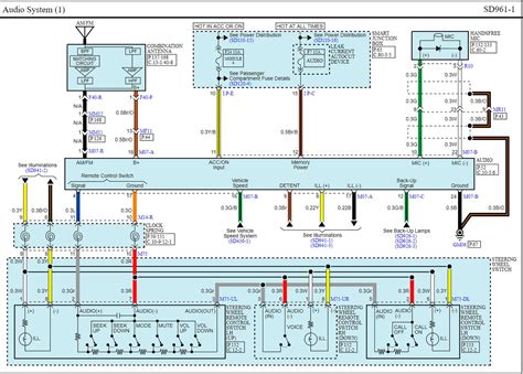 Diagram Kia Sorento 2019 Wiring Diagram Mydiagramonline