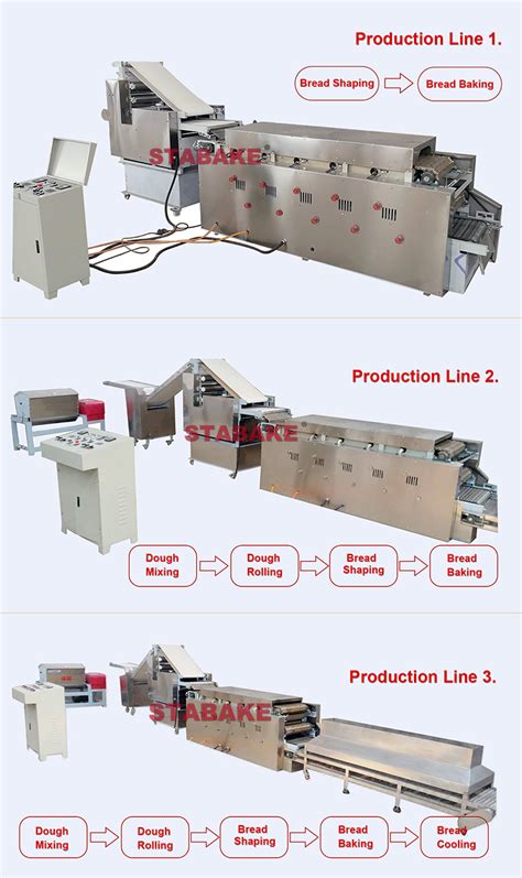 Industrial Arabic Pita Bread Machine Production Line For Shawarma