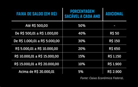 Saque aniversário FGTS Saiba o que é e como habilitar Explorando os