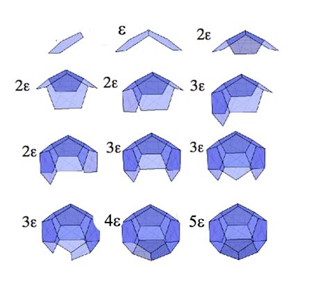 Empty capsid assembly pathway. The figure shows a minimum-energy ...