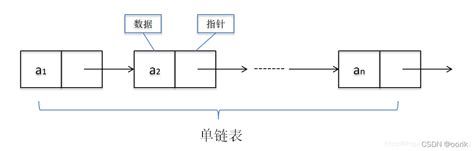 数据结构 单链表基本操作带图完整详解链表的前驱与后继图示 Csdn博客