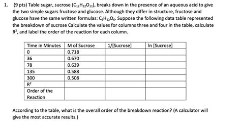 Solved Pts Table Sugar Sucrose C H O Breaks Down In The