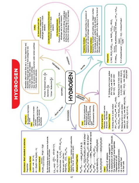 Mind Maps For Jee Th Physics Chemistry Mathematics Softbound