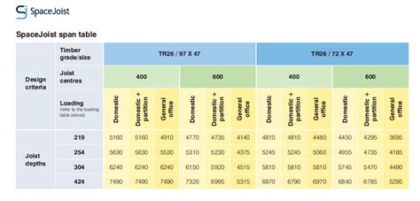 Floor Joist Span Tables Metric | Cabinets Matttroy