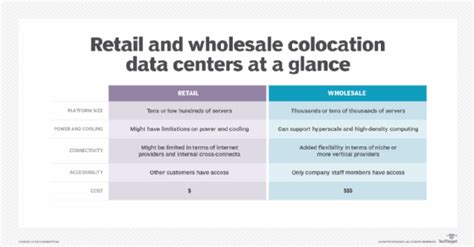 Guide To Colocation And How To Choose A Provider Techtarget