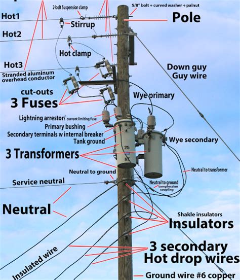 You Can See In The Illustration About The Telephone Pole Tipsandfactz