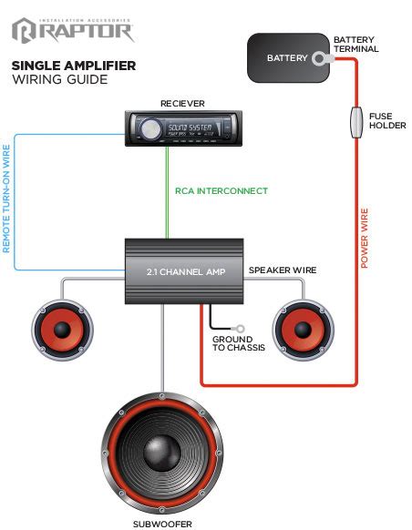 Amplifier Wiring Diagrams
