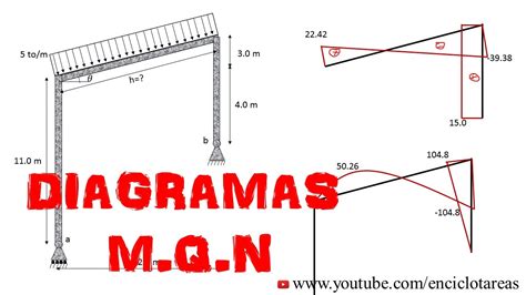 Pórtico Con Vano Inclinado Diagrama De Momentos Youtube