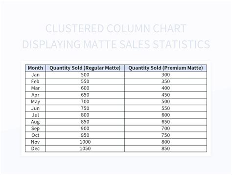 Exploring The Visual Impact Of Color Matte Frosted Clustered Column