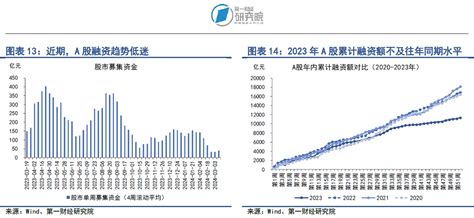 第一财经研究院 银行间市场流动性充裕，a股市盈率持续回升 第一财经研究院中国金融条件指数周报