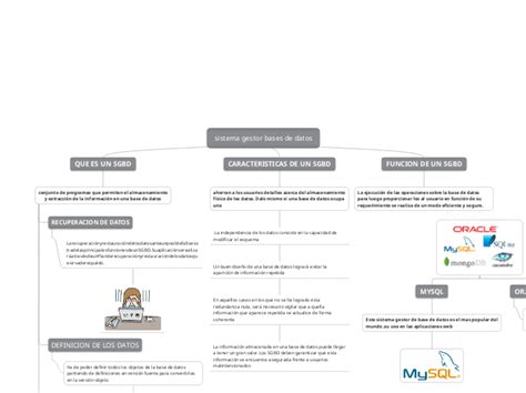 Sistema Gestor Bases De Datos Mindmap