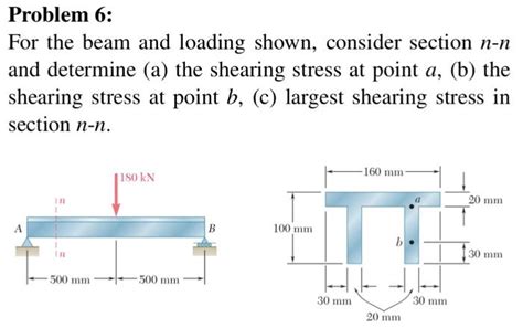 Solved Problem 6 For The Beam And Loading Shown Consider Chegg