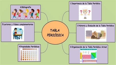 Historia De La Tabla Peri 243 Dica Toda Materia Riset