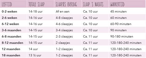 Slaapschema Baby Jaar Baby Wall Ideas