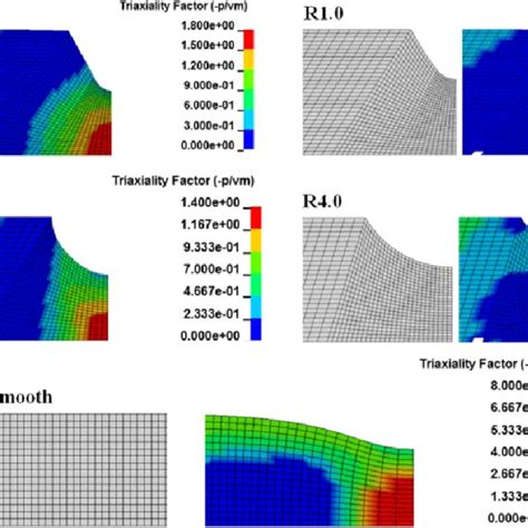 Plot Of Stress Triaxiality Factor For Smooth And Notched Specimens