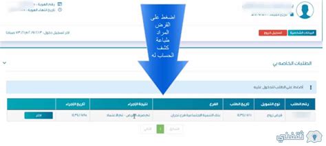 شروط قرض الأسرةsa رقم بنك التنمية الاجتماعية لتمويل محدودي