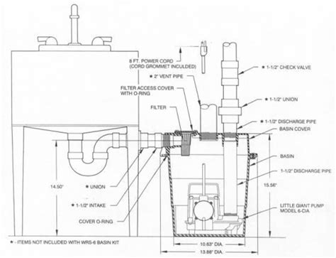 Dry Sump Plumbing Diagram