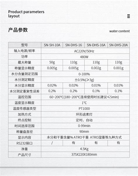 水分测定仪 尚仪官网 尚仪仪器 尚仪科学仪器 尚仪实验室仪器