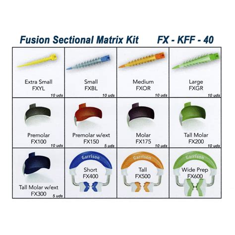 Garrison Fusion Sectional Matrix Kit Dentobal