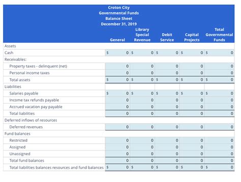 Solved Prepare A Governmental Funds Balance Sheet A