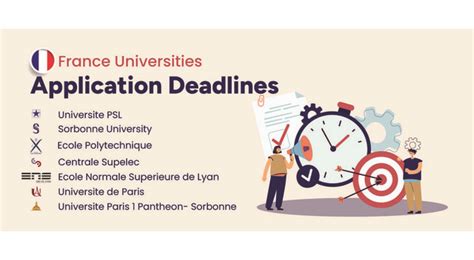 France University Application Deadlines 2024 Gyandhan