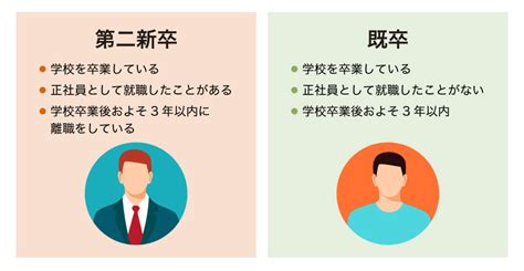 第二新卒と既卒の「違い」と「どちらが有利か」を完全解説！ 第二の就活