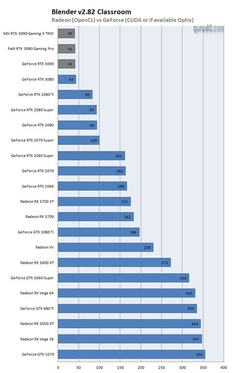 rojt kép Mezei nyúl gpu chart comparison Szőnyeg Káros beteg