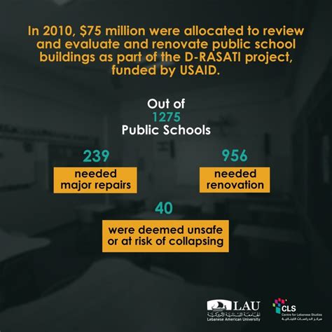 Public school buildings in Lebanon are falling apart – CLS