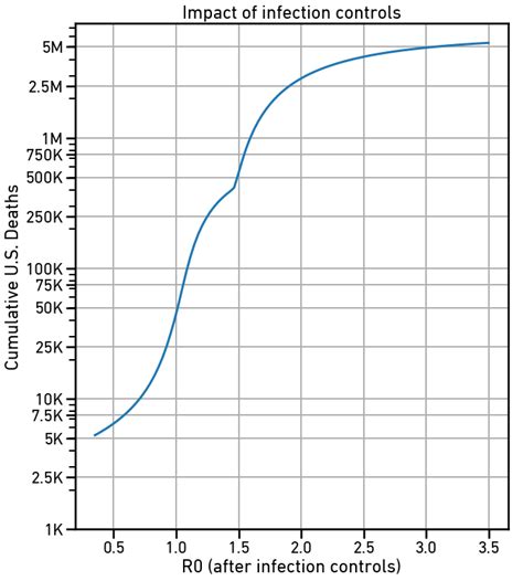 Epidemiological modeling – Arguably Wrong