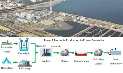 Jera Accelerates Ammonia Co Firing To Reach Zero Emissions By 2050 Gas To Power Journal