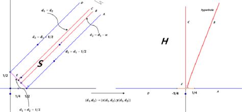 Bilateration Mapping | Download Scientific Diagram