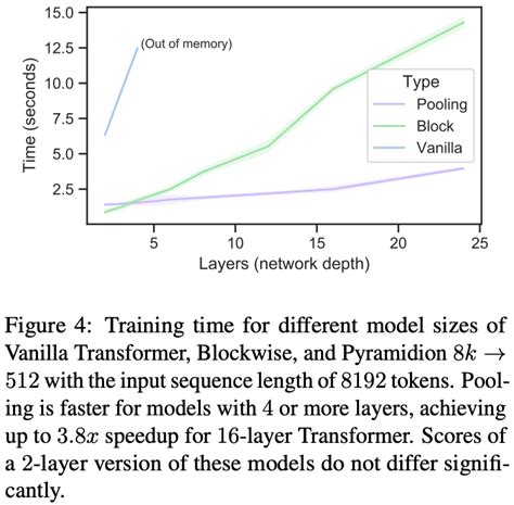 Deep Learning Paper Recap - Diffusion and Transformer Models