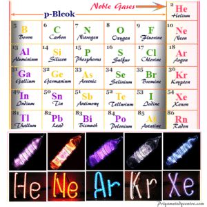 Noble Gas - Definition, Elements, Facts, Properties