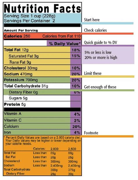 4 Easy Steps To Read A Food Label Meal Planning Tools Reading Food